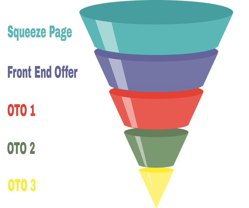 Sales Funnel Diagram
